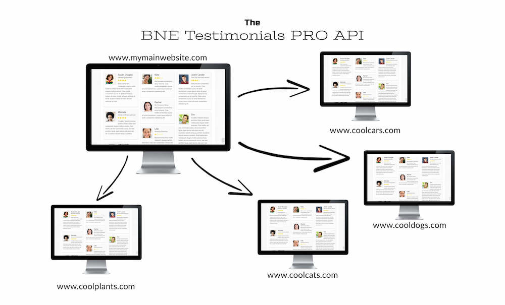 BNE Testimonials Pro - WordPress Testimonials and Reviews - 5